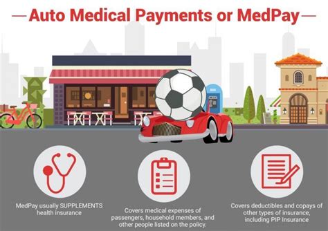 medical expenses auto insurance